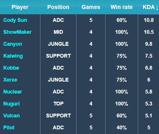 进入后半程 进入后半程